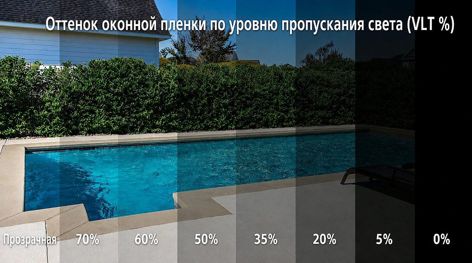 Тонировка стекла